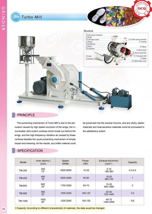 Dây Chuyền Sản Xuất Thực Phẩm