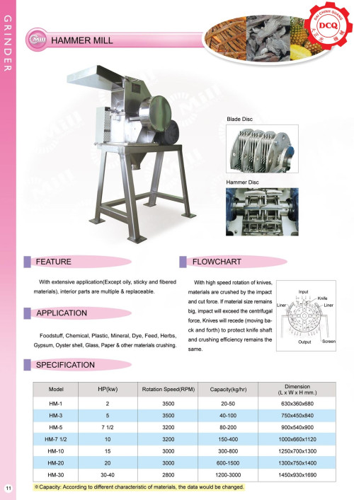 Dây Chuyền Sản Xuất Thực Phẩm