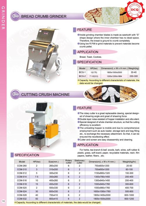 Dây Chuyền Sản Xuất Thực Phẩm