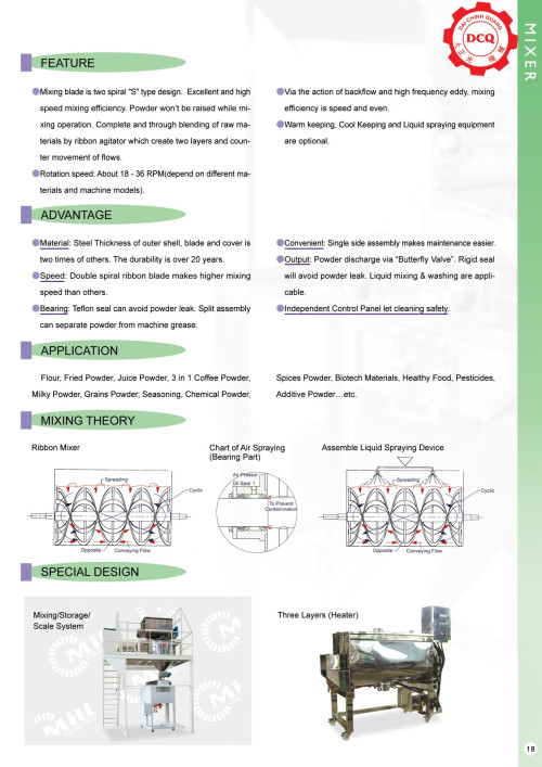 Dây Chuyền Sản Xuất Thực Phẩm