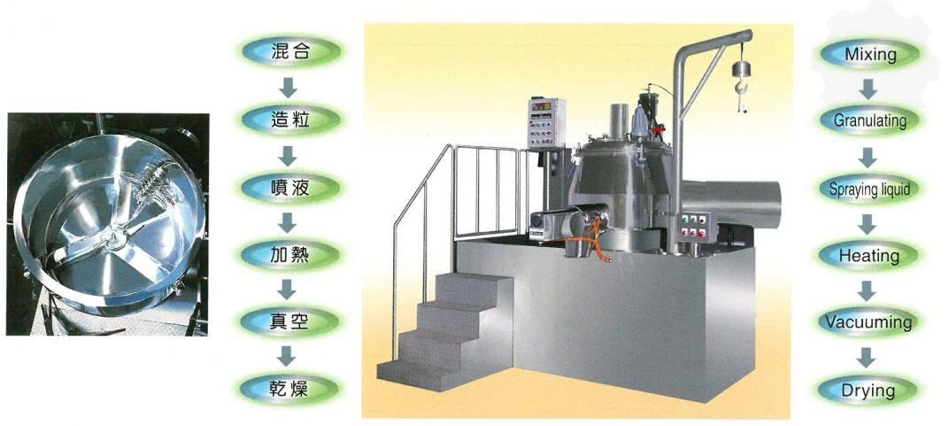 Máy Trộn Và Tạo Hạt Cao Tốc