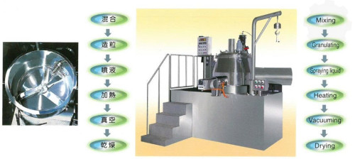 Máy Trộn Và Tạo Hạt Cao Tốc
